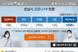 성남,누적 확진 1000명 왜? …“인구밀도 높고 유동인구 많은 탓”