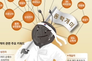 [단독]힘 세진 동학개미들...내년 정책 ‘판’도 바꾼다