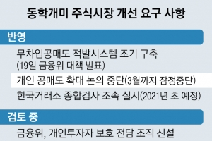 [단독] 내년 ○○ 해달라… 승기잡은 동학개미 ‘여의도 봉기’