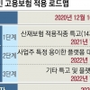 2개 이상 초단시간 근로자 고용보험 혜택…소득 파악·재정 건전성 악화는 해결 과제
