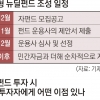 최대 20% 손실 나도 원금보장… ‘뉴딜펀드’ 내년 3월 나온다