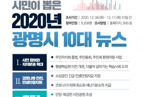 광명시민이 뽑은 올해 10대뉴스 “주민자치회·주민세 환원마을사업”