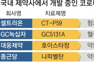 국내 제약사 코로나 치료제 상용화 초읽기