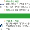 전자·IT도 탑승… ‘미래차 삼국지’
