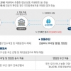 미성년자도 여권으로 비대면 금융거래 가능