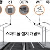 가로등에 와이파이·IoT 결합… 서울 ‘스마트시티 뼈대’ 만든다