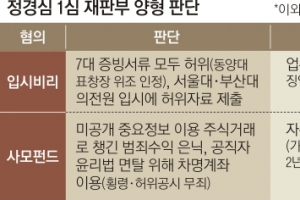 ‘정경심 양형 부당’ 규탄 청원 40만… 재판부는 편파적으로 선고한 걸까