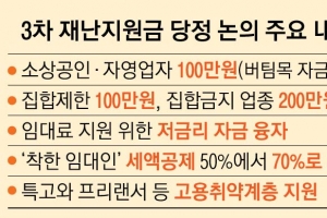 소상공인에 임대료 포함 최대 300만원 준다