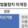 낙태죄 폐지 등 입법 공백 놔둔 채… ‘윤석열 방지법’ 발의하는 與