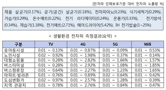 과학기술정보통신부 제공