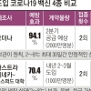文, 백신 불안 누그러뜨려 난국 돌파… 보수 야권 ‘늑장확보 책임론’ 무력화