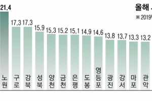 21.4%↑, 10억 시대, 7830만원