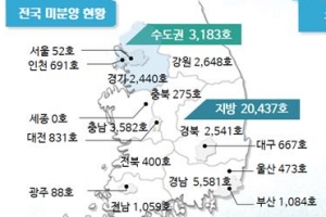 미분양 아파트 불티나게 팔렸다...재고량 2003년 5월 이후 최저