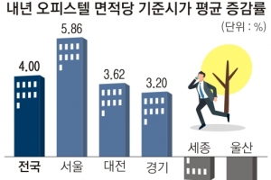 서울 오피스텔 기준시가 5.86% 껑충… ‘더 리버스 청담’ 최고가