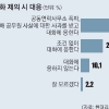 [새해 여론조사] 국민 10명 중 6명 “北 사과해야 대화”