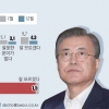[새해 여론조사] 30대 절반 “부동산 실패”… 文 부정평가 5개월 새 11.1%P 늘었다