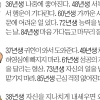 [김동완의 오늘의 운세] 2021년 1월 1일