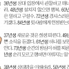 [김동완의 주말의 운세] 2021년 1월 3일