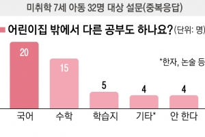 [우리 아이 마음 읽기] “공부 재미없지만… 꾹 참고 하고 놀아요”