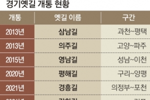 조선의 숨결 125㎞… 구리~양평 ‘평해길’ 걸어볼까