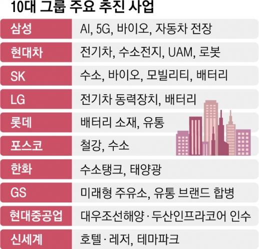 “변하지 않으면 살아남지 못한다”… 너도나도 새로운 사업 도전