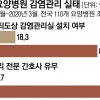묶으면 더 퍼진다… 요양병원 집단감염은 ‘예고된 비극’