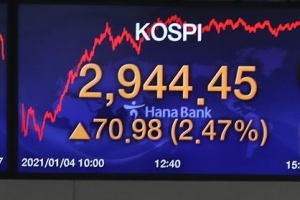 ‘2944.45’… ‘거침없는’ 코스피, 3000 돌파 초읽기