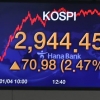‘2944.45’… ‘거침없는’ 코스피, 3000 돌파 초읽기