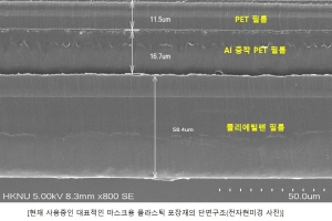 ㈜애니켐, 재활용 가능한 마스크용 친환경 항균 코팅종이 포장재 개발