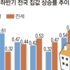 작년 집값 9년만에 가장 많이 올라… 전셋값도 5년來 최대