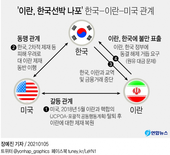 ‘이란, 한국선박 나포’ 한국-이란-미국 관계.  연합뉴스