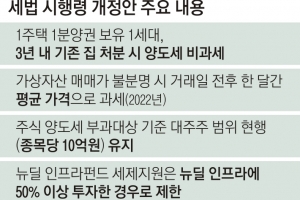 뉴딜 인프라에 50% 투자해야 세제혜택… 대주주 기준 10억 유지