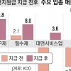 국민 반대하는 전 국민 재난지원금…與 재보선 앞두고 또 ‘포퓰리즘 병’