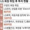LG, TV콘텐츠 시장서 신성장 모색