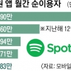 세계 최대 음원 플랫폼 ‘스포티파이’ 공습… 요동치는 국내 시장