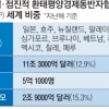 정부, 日 주도 CPTPP 가입 검토 공식화… 美 바이든 정부 통상정책과 협력 강화