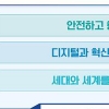 2030년까지 어가 소득 7000만원 달성