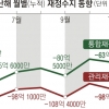 코로나로 멍든 2020 경제 성적표 받아 보니…