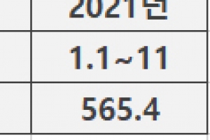 [단독] 주가 고공행진에 주식 서적 판매도 5.5배 폭등