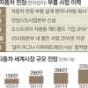전장사업 가속화하는 LG전자...알루토 27일 출범