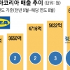 ‘돈 때문에’… 이케아, 국내 진출 6년 만에 노사 갈등 몸살