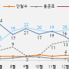 차기 대통령 선호도, 이재명 23% 이낙연 10% [갤럽]