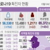 경기 14일 186명 확진…이틀 연속 100명대