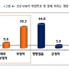 중고생 48.9% “코로나19, 학업목표와 꿈 실현에 부정적 영향”