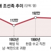 중국 내 조선족 학교 80% 사라졌다