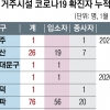 장애인시설 1년간 확진자 247명…거리 두기 불가능한 또 다른 감옥
