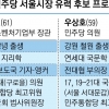 ‘박영선 vs 우상호’ 민주 서울시장 보선 후보 2파전… 박주민 불출마