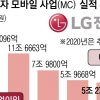 LG전자 ‘5조 적자’…스마트폰 결국 접나
