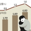 원격수업 그림자… 교문 넘어선 학폭