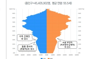 갈수록 늘어나는 노인의료비 절약, 공공급식으로 가능하다